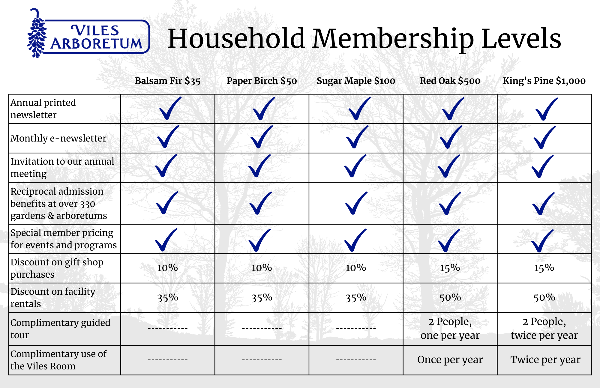 household membership levels 1